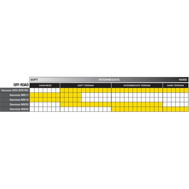 Dunlop Geomax MX12 80/100-21 51M TT Medium – fordæk – originalt Dunlop fordæk med specialiseret greb i sand og mudder. Køb hos Mo2parts. Produktbillede 2.
