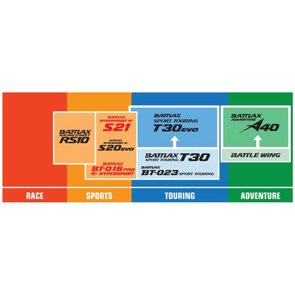 Bridgestone Battlax Hypersport S21 200/55ZR17 (78W) TL – bagdæk – originalt Bridgestone bagdæk med præcise sportslige køreegenskaber og sikkert vejgreb. Køb hos Mo2parts. Produktbillede 2.