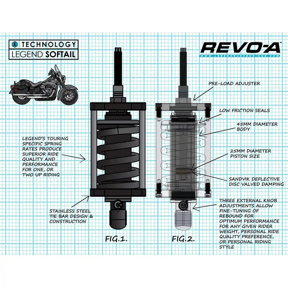 Legend Suspension Harley-Davidson Softail (00-17) REVO-A støddæmpersæt, 12.25", Heavy Duty, sort – produktbillede 3, varenr. 1310-1974