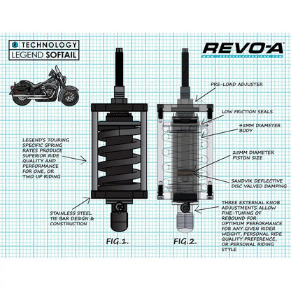 Legend Suspension Harley-Davidson Softail (00-17) REVO-A støddæmpersæt, 12.25", Heavy Duty, sort – produktbillede 3, varenr. 1310-1974