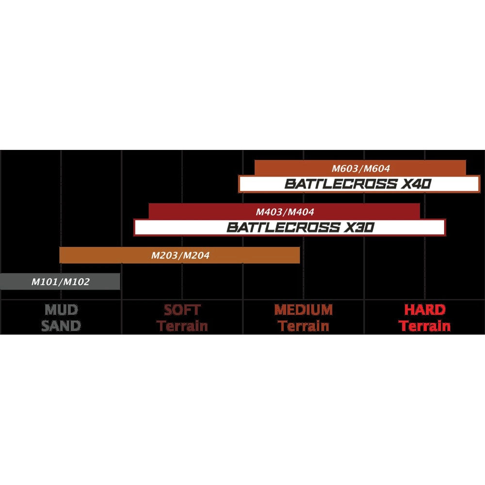 Bridgestone M203 70/100-17 57M TT – fordæk – originalt Bridgestone fordæk med grebstærke egenskaber i blødt terræn. Køb hos Mo2parts. Produktbillede 2.