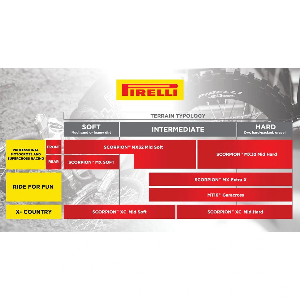 Pirelli Scorpion MX32 Mid Hard 100/90-19 57M TT NHS – bagdæk – detaljer af profil og konstruktion på Pirelli Scorpion MX32 Mid Hard hos Mo2parts.