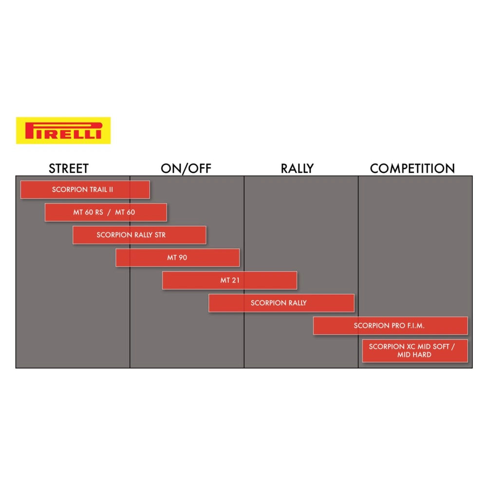 Pirelli MT 60 RS 110/80 R18 58H TL – fordæk set fra siden – se profil og design på dette Pirelli fordæk hos Mo2parts.