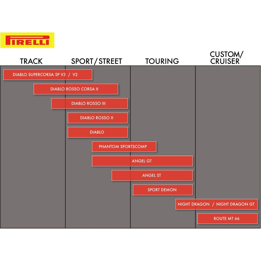 Pirelli Diablo Rosso II 180/55 ZR17 (73W) TL – bagdæk set fra siden – se profil og design på dette Pirelli bagdæk hos Mo2parts.