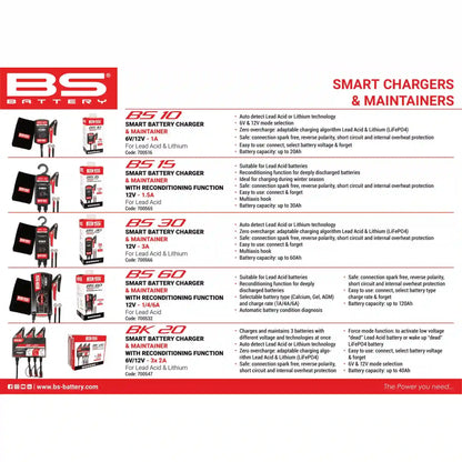 BS Battery BS 10 MC batterilader – produktbillede 2