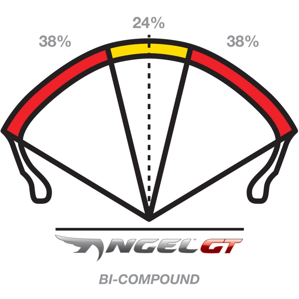 Pirelli Angel GT 190/50 ZR17 (73W) TL – bagdæk – detaljer af profil og konstruktion på Pirelli Angel GT hos Mo2parts.