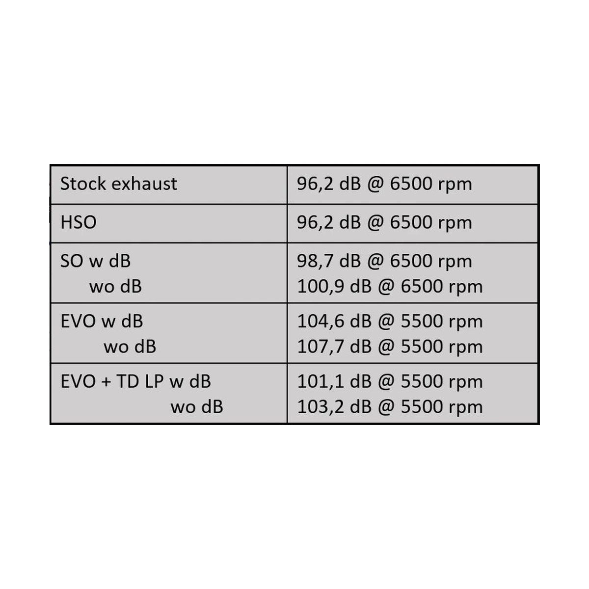 Akrapovič L-A10E13/TD link pipe – alternativ produktvisning